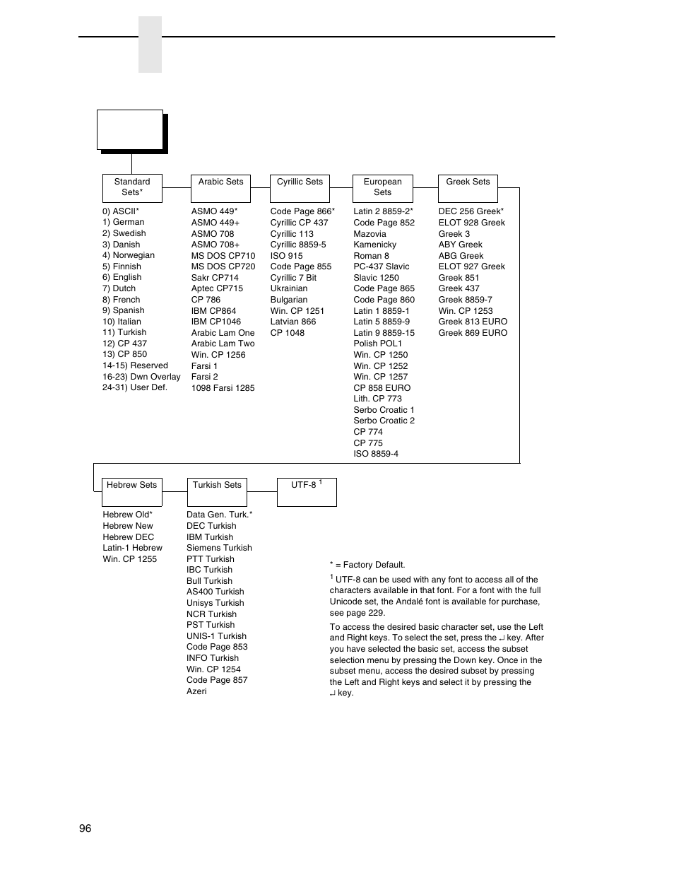 Chapter 4 | Printronix SL4M User Manual | Page 96 / 308
