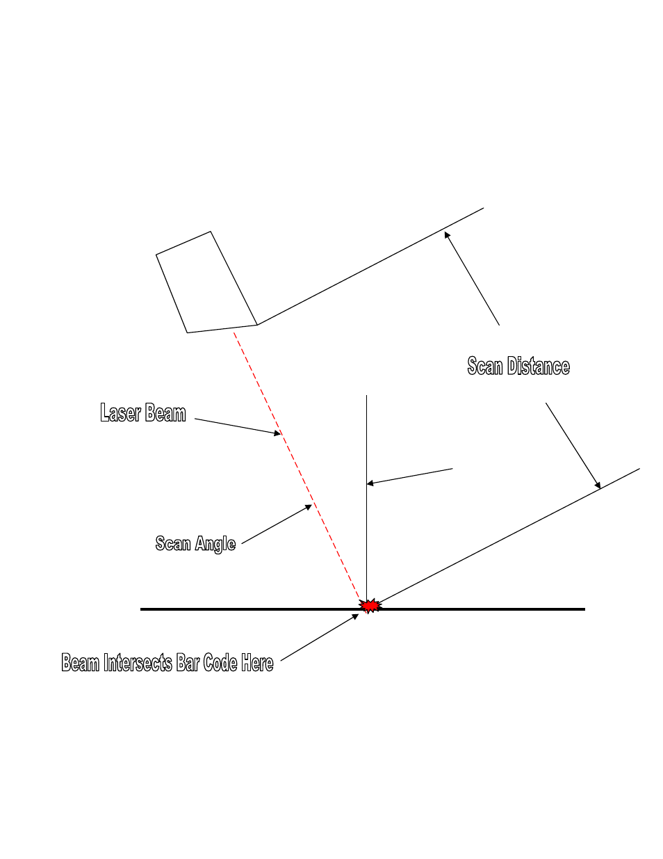 Scanner positioning | Printronix Scan Vision User Manual | Page 14 / 14