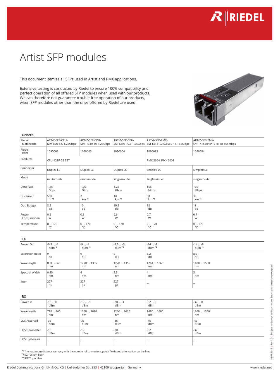 RIEDEL SFPs-Artist User Manual | 1 page