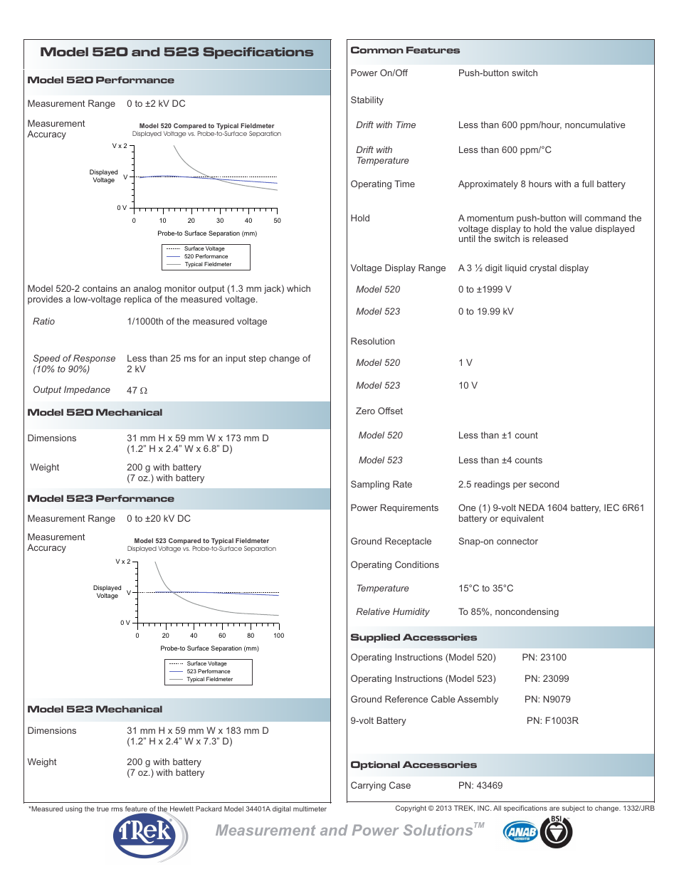 Measurement and power solutions | Trek 520 Series Hand-Held Non-Contacting Electrostatic Voltmeters User Manual | Page 2 / 2