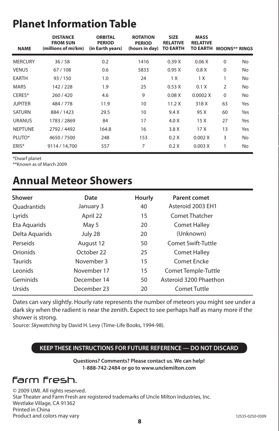 Annual meteor showers planet information table | Uncle Milton Star Theater Pro User Manual | Page 8 / 8