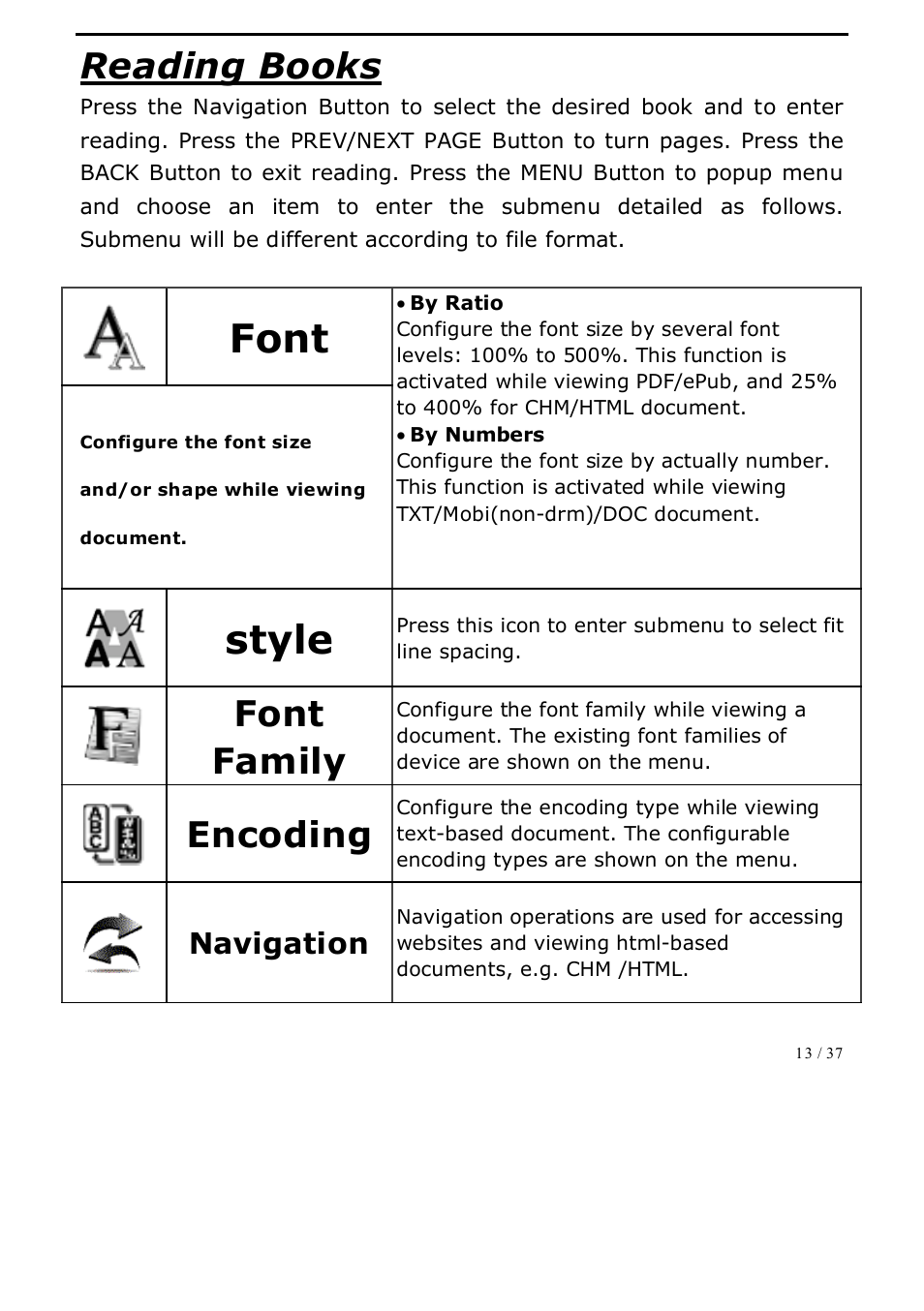 Font, Style, Reading books | Font family, Encoding, Navigation | ONYX BOOX A62 User Manual | Page 13 / 37