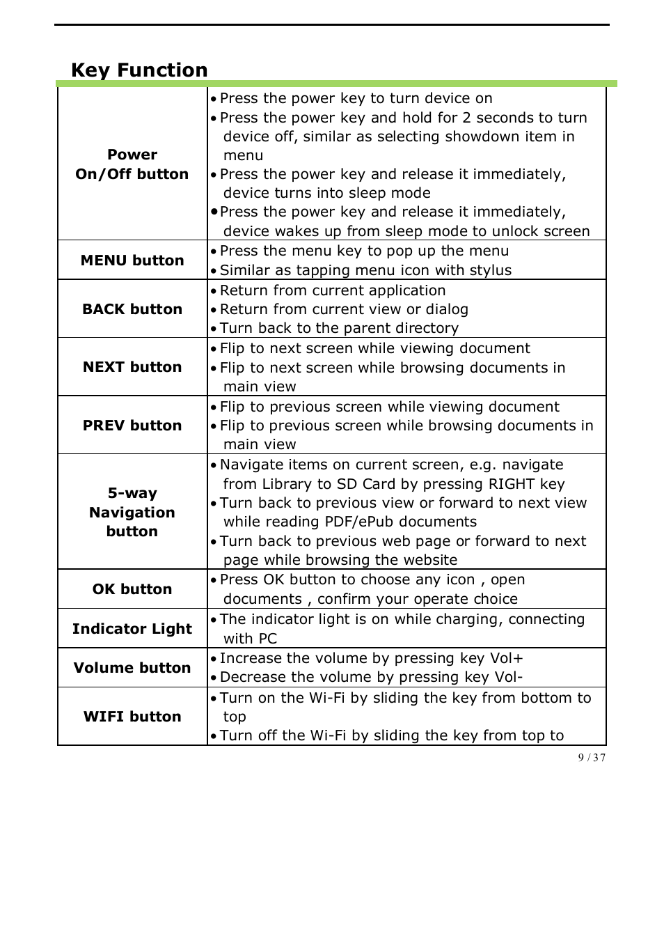 Key function | ONYX BOOX A62 User Manual | Page 9 / 37