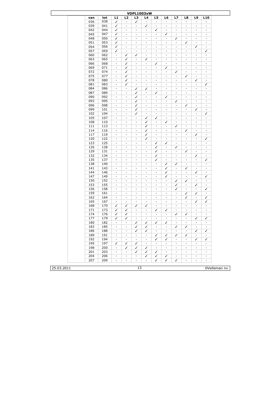 Velleman VDPL1003CW User Manual | Page 13 / 34