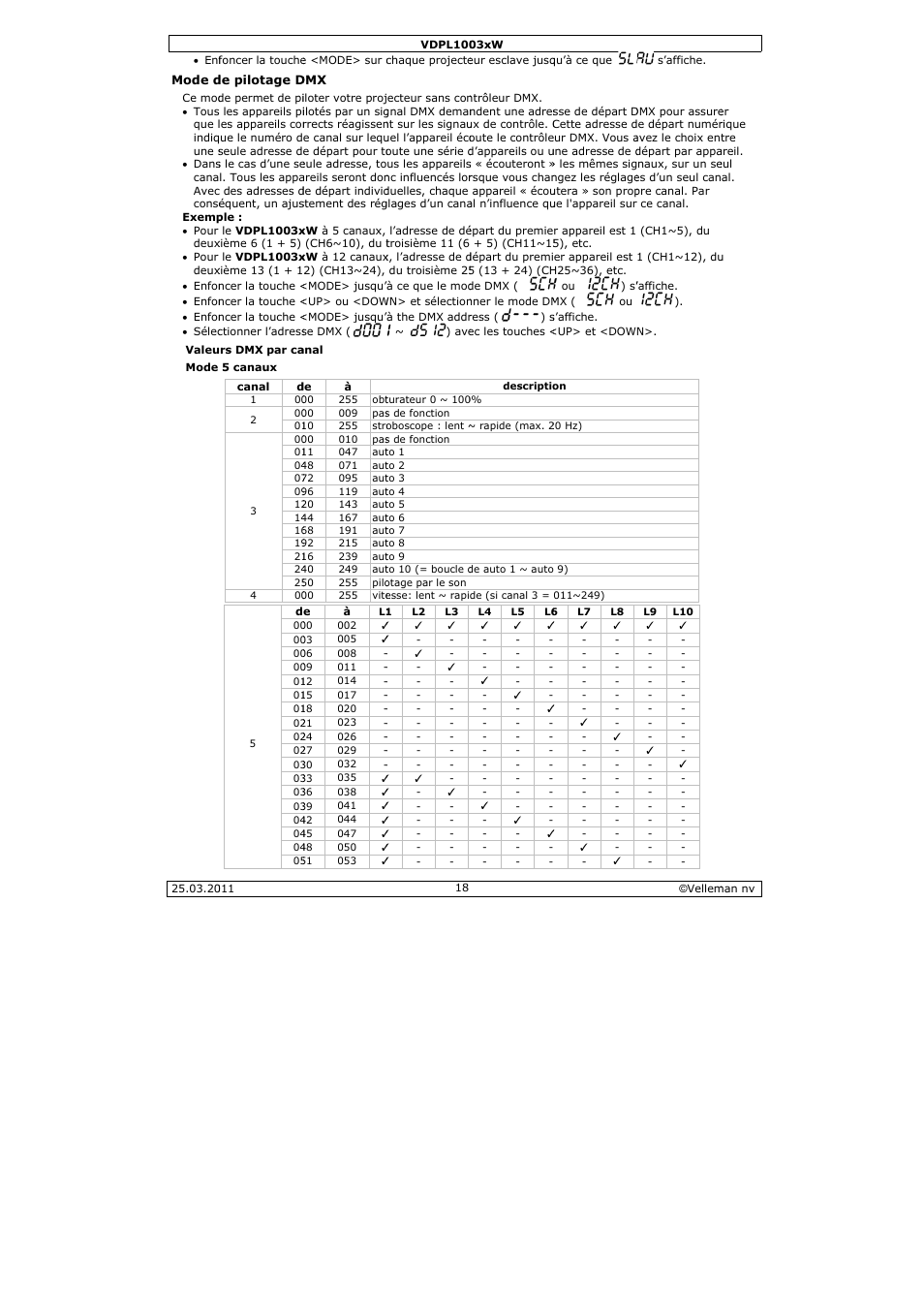 Velleman VDPL1003CW User Manual | Page 18 / 34