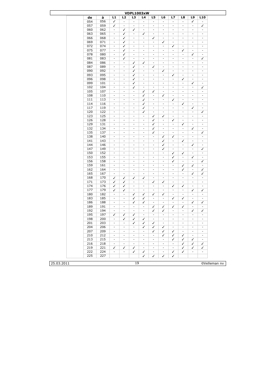 Velleman VDPL1003CW User Manual | Page 19 / 34