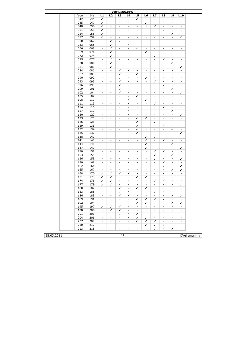 Velleman VDPL1003CW User Manual | Page 31 / 34