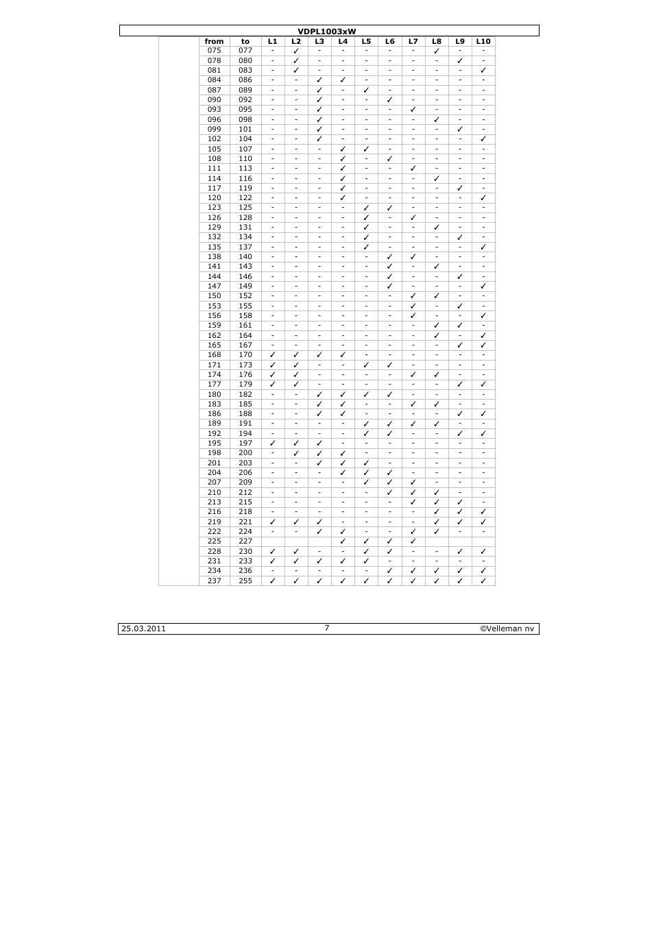 Velleman VDPL1003CW User Manual | Page 7 / 34
