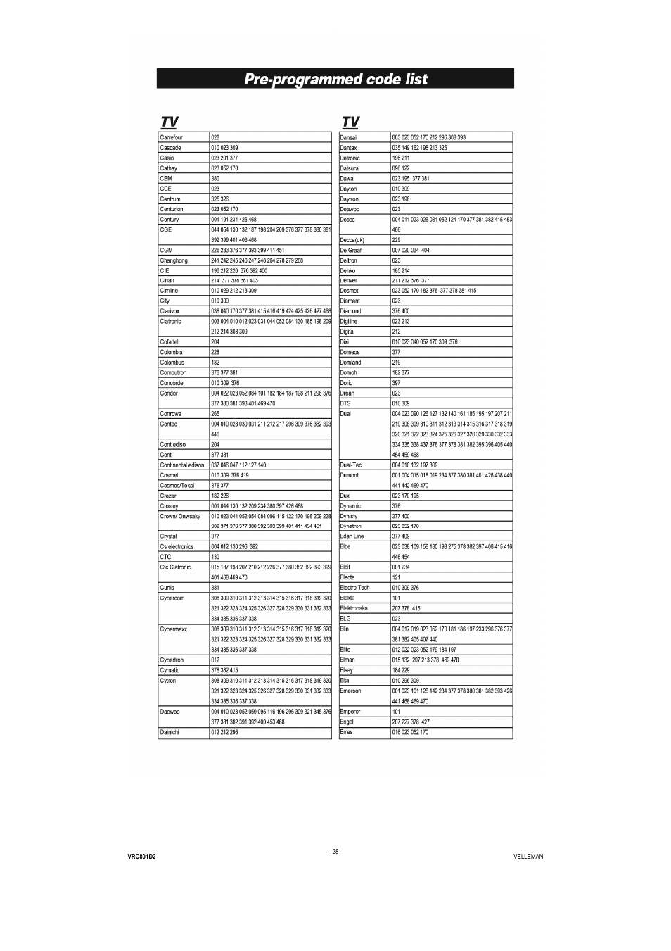 Velleman VRC801D2 User Manual | Page 28 / 52