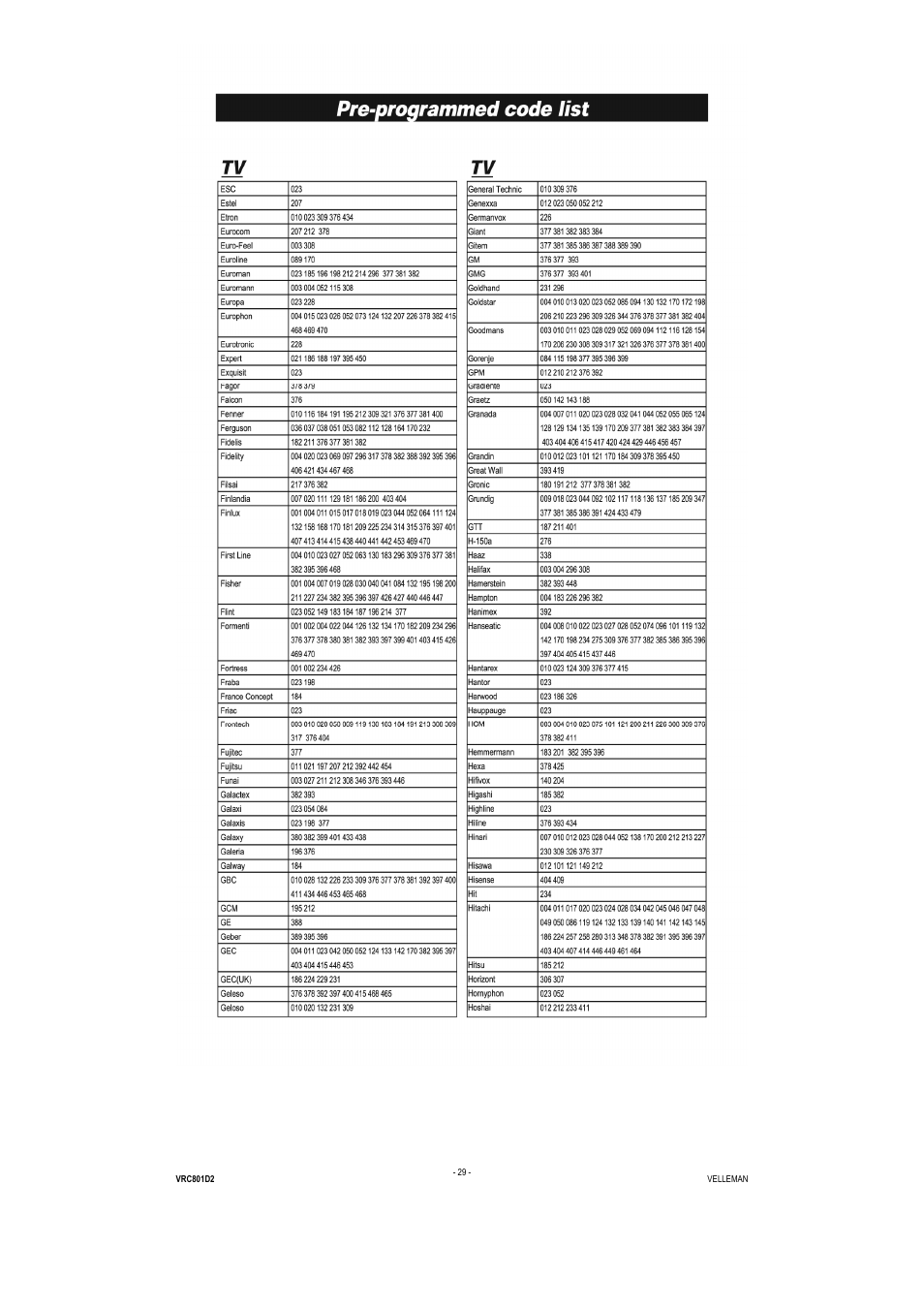 Velleman VRC801D2 User Manual | Page 29 / 52