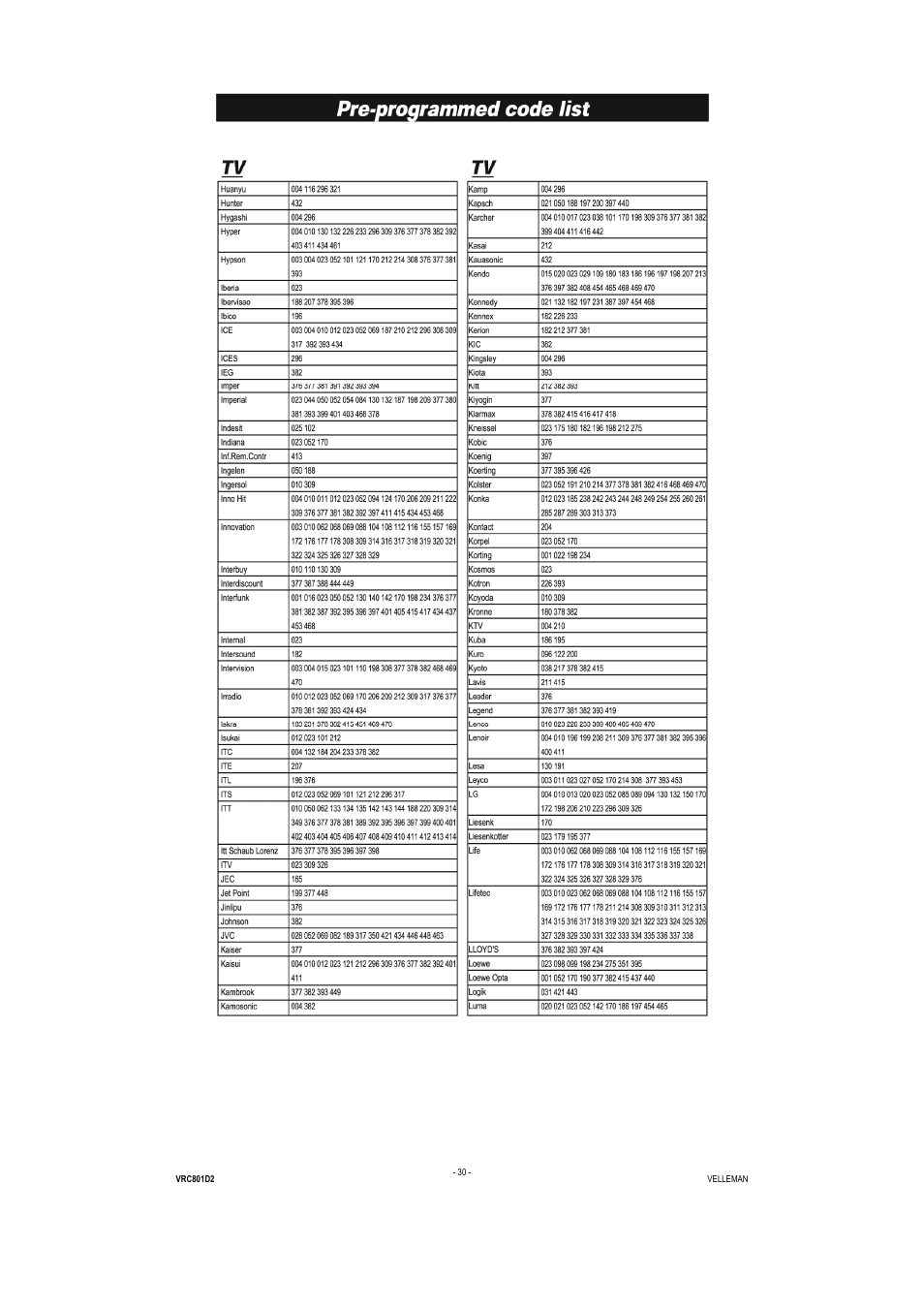 Velleman VRC801D2 User Manual | Page 30 / 52