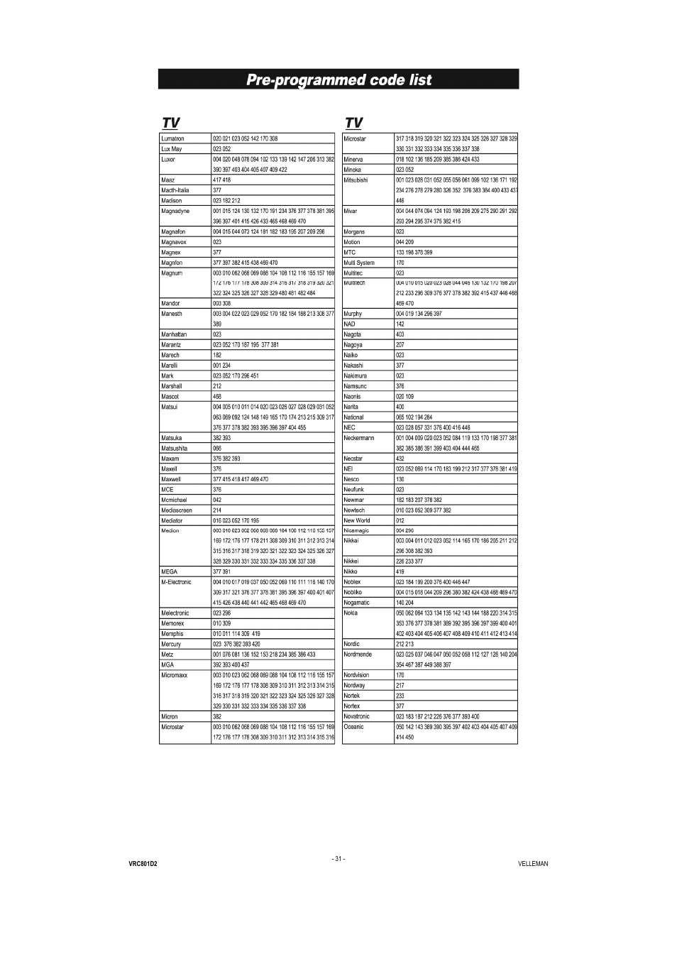 Velleman VRC801D2 User Manual | Page 31 / 52