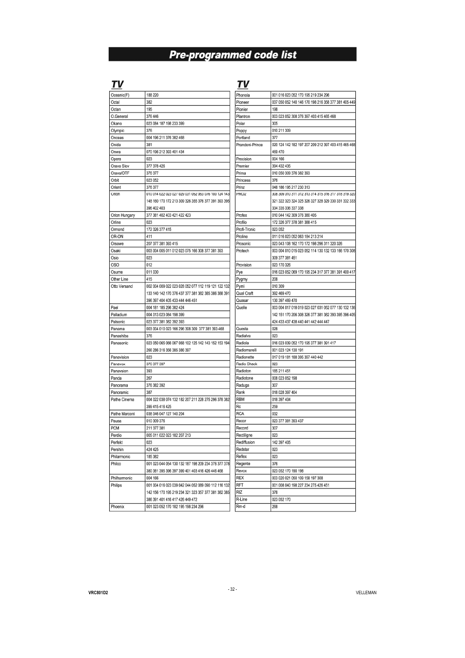 Velleman VRC801D2 User Manual | Page 32 / 52