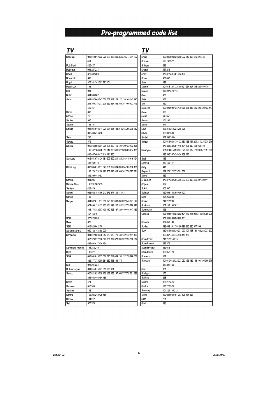 Velleman VRC801D2 User Manual | Page 33 / 52