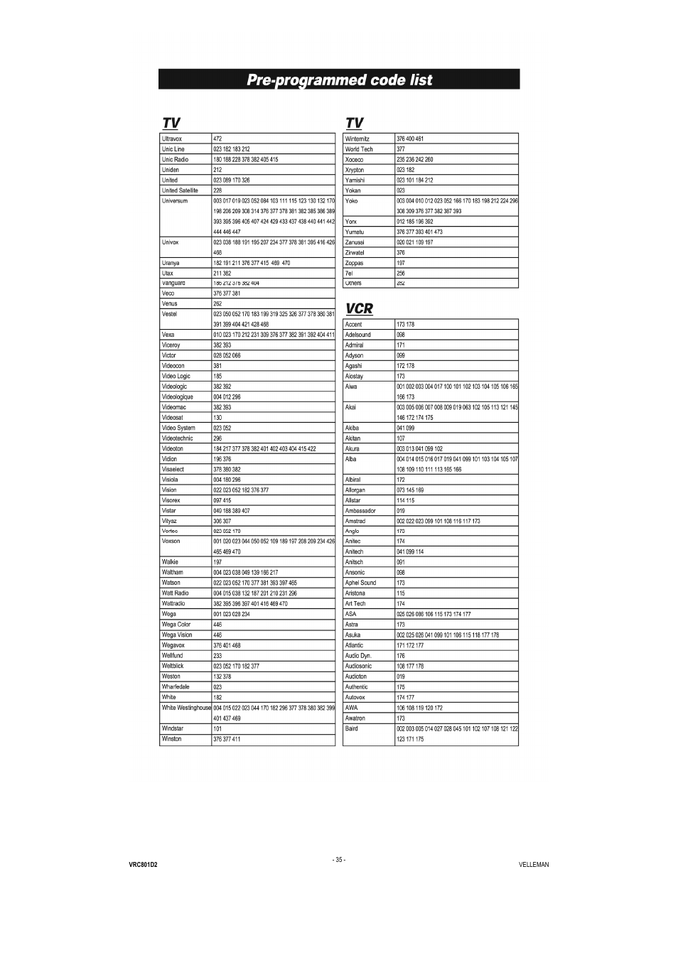Velleman VRC801D2 User Manual | Page 35 / 52