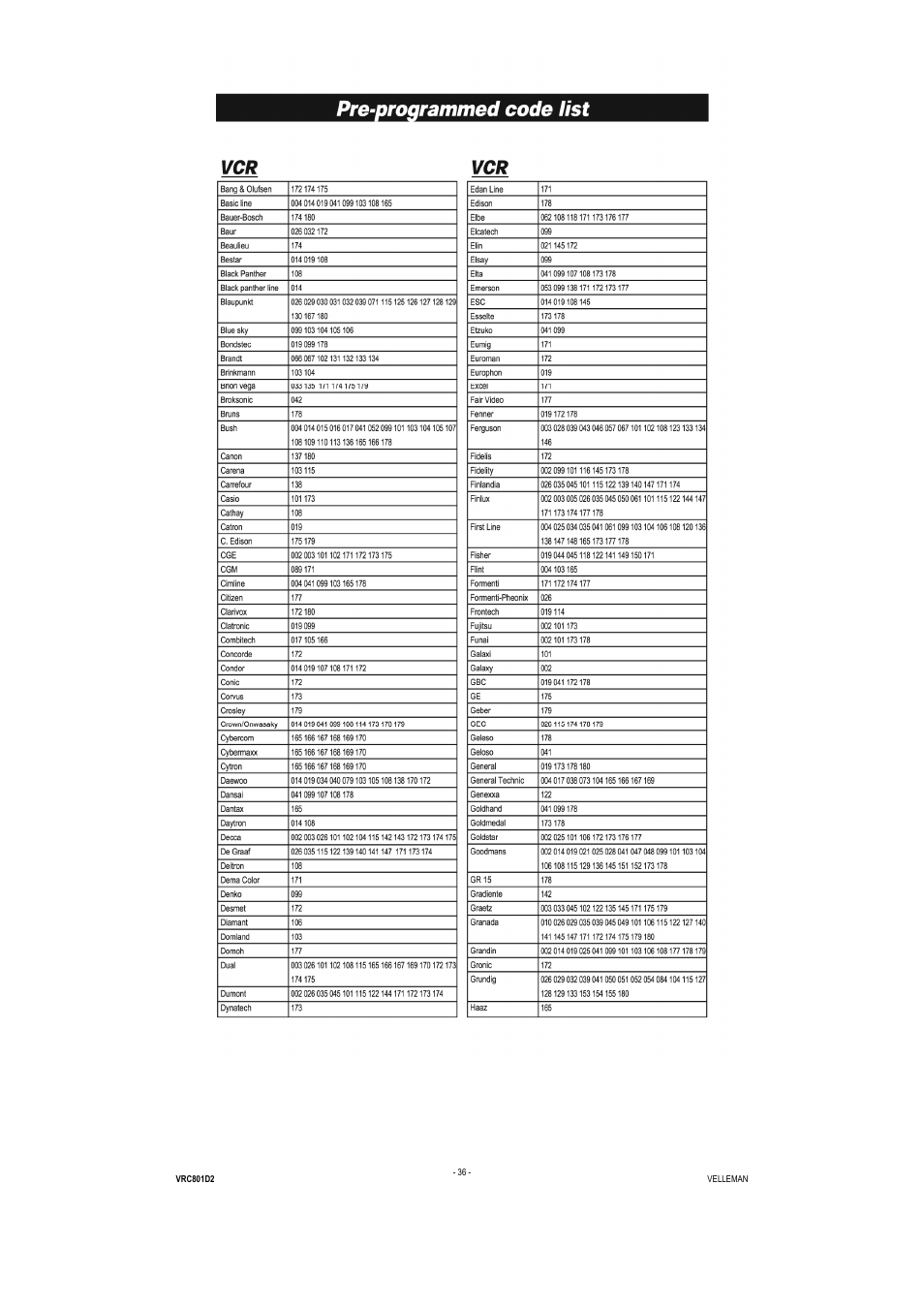Velleman VRC801D2 User Manual | Page 36 / 52