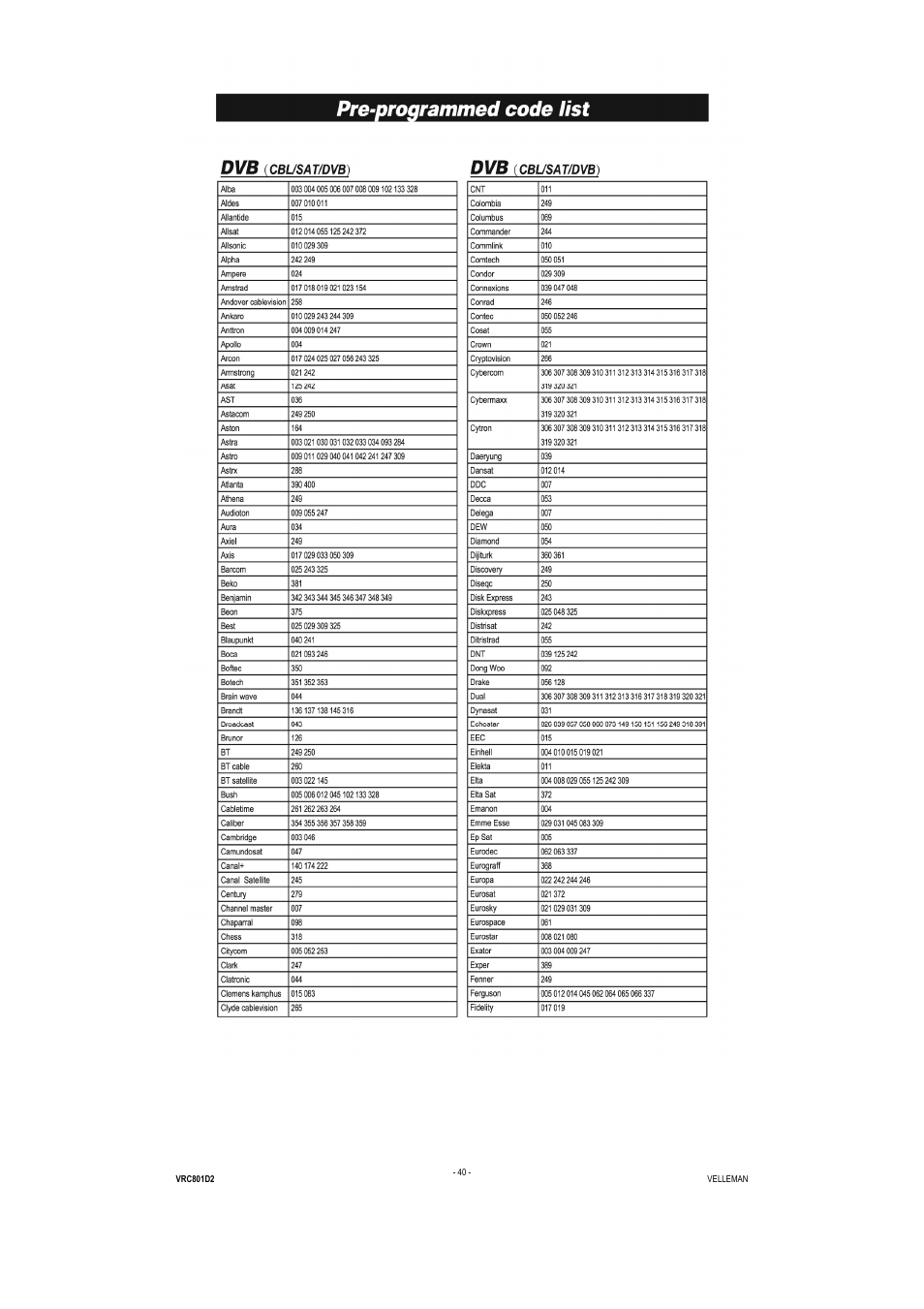 Velleman VRC801D2 User Manual | Page 40 / 52