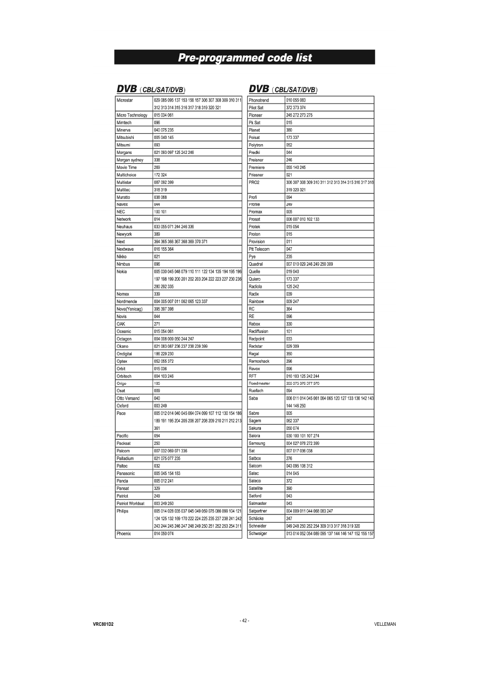 Velleman VRC801D2 User Manual | Page 42 / 52