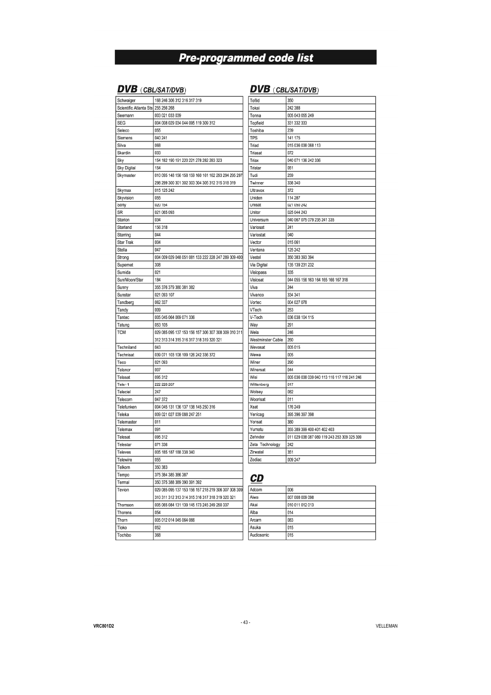 Velleman VRC801D2 User Manual | Page 43 / 52