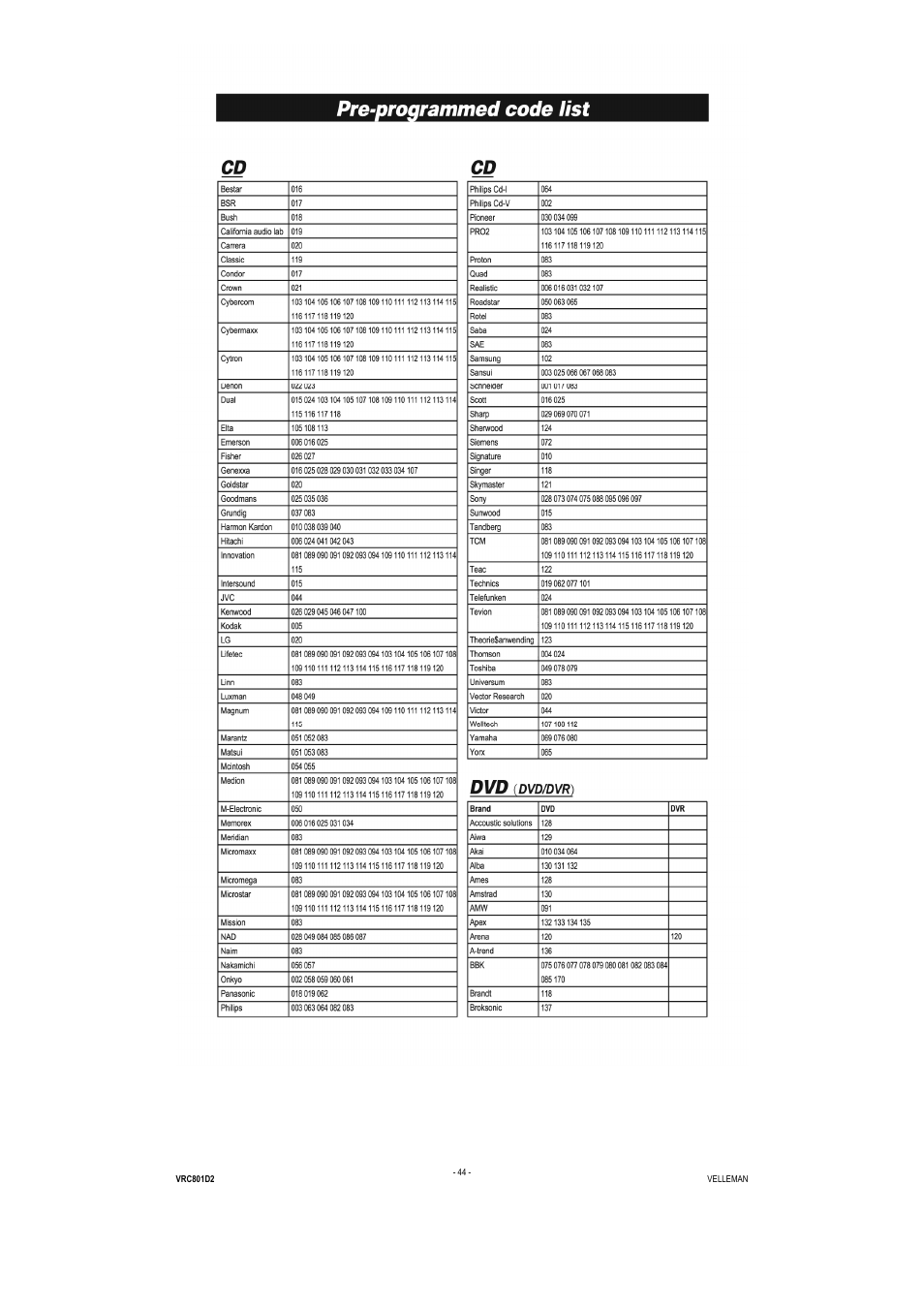Velleman VRC801D2 User Manual | Page 44 / 52