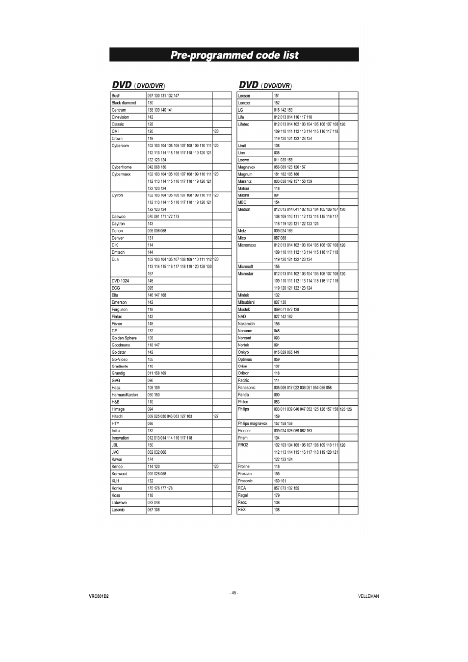 Velleman VRC801D2 User Manual | Page 45 / 52