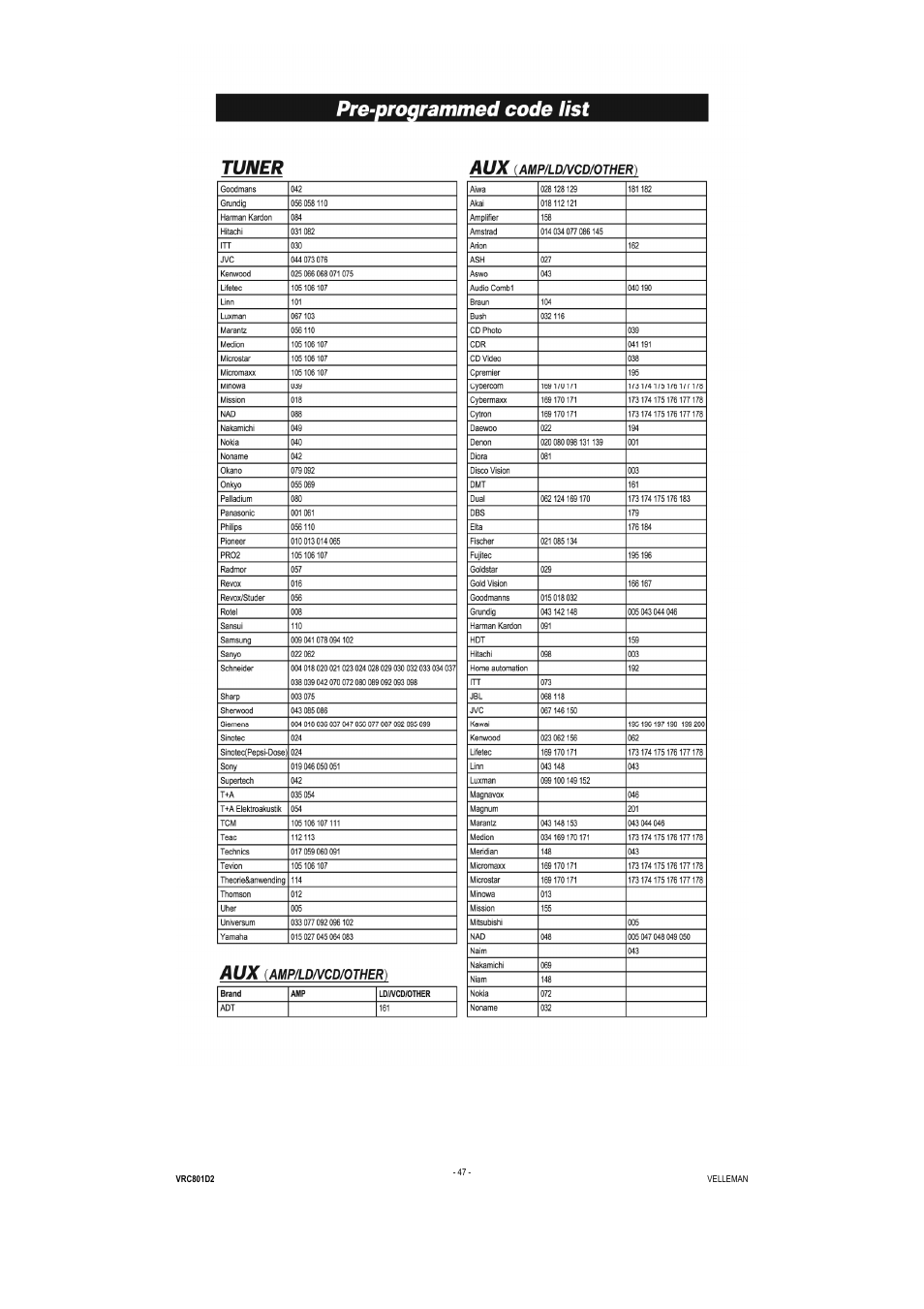 Velleman VRC801D2 User Manual | Page 47 / 52