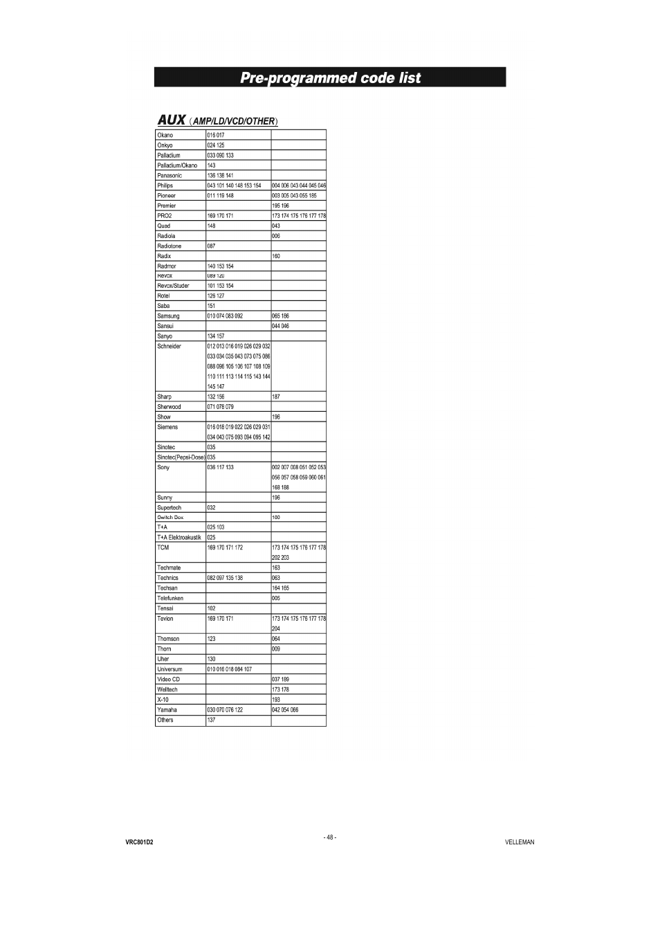 Velleman VRC801D2 User Manual | Page 48 / 52