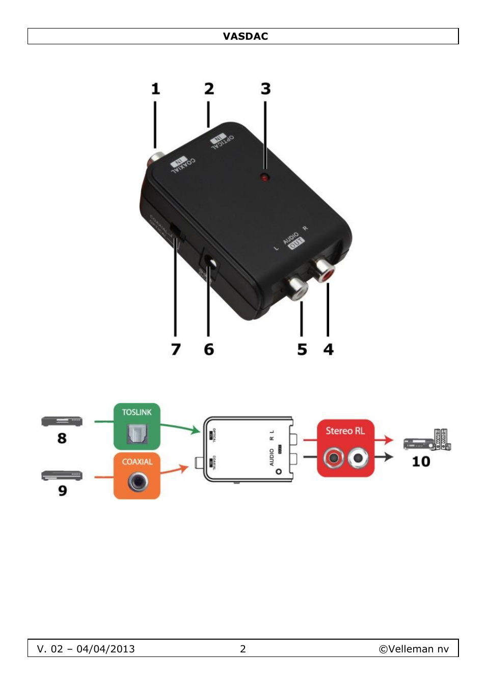 Velleman VASDAC User Manual | Page 2 / 29