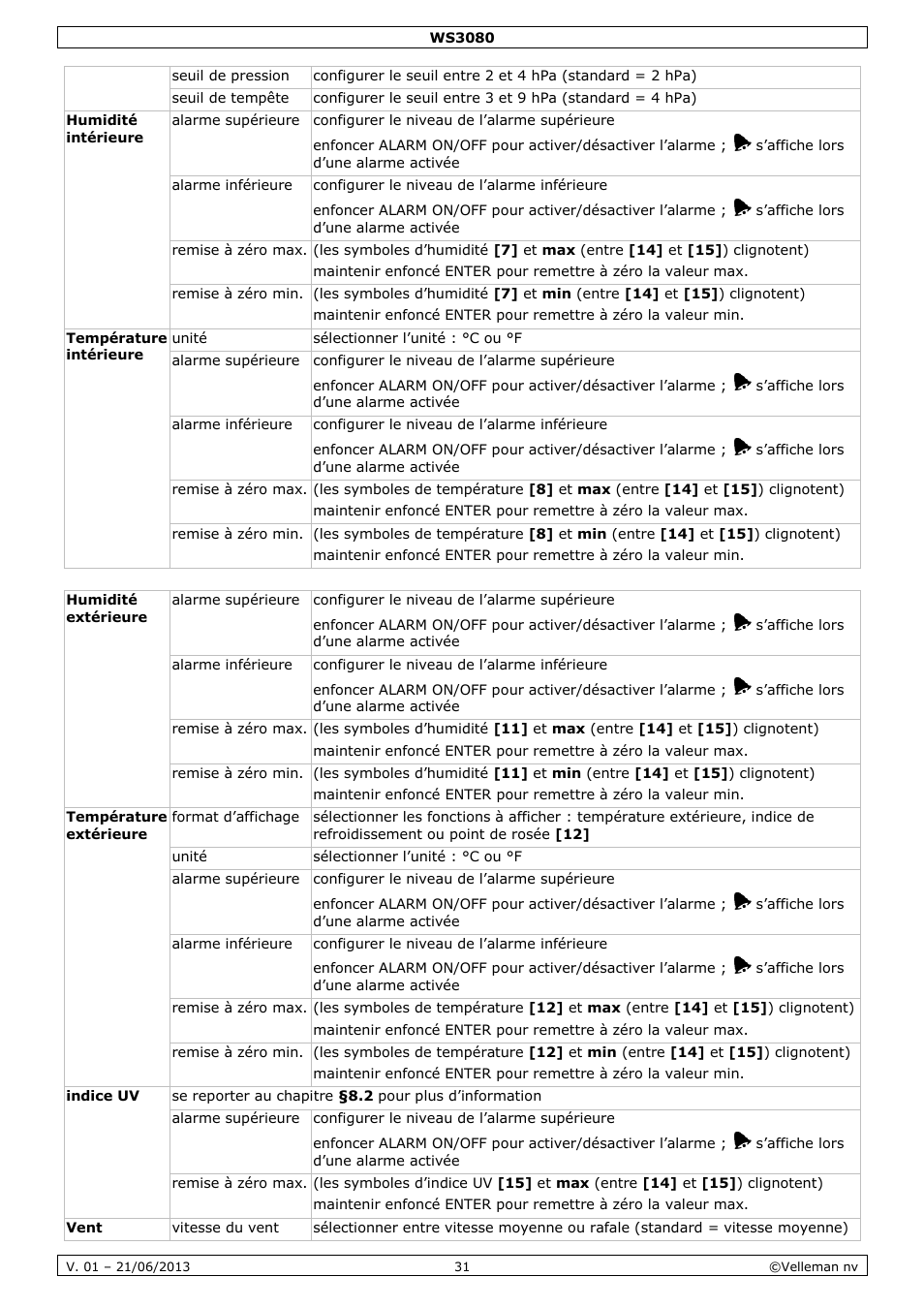 Velleman WS3080 User Manual | Page 31 / 90