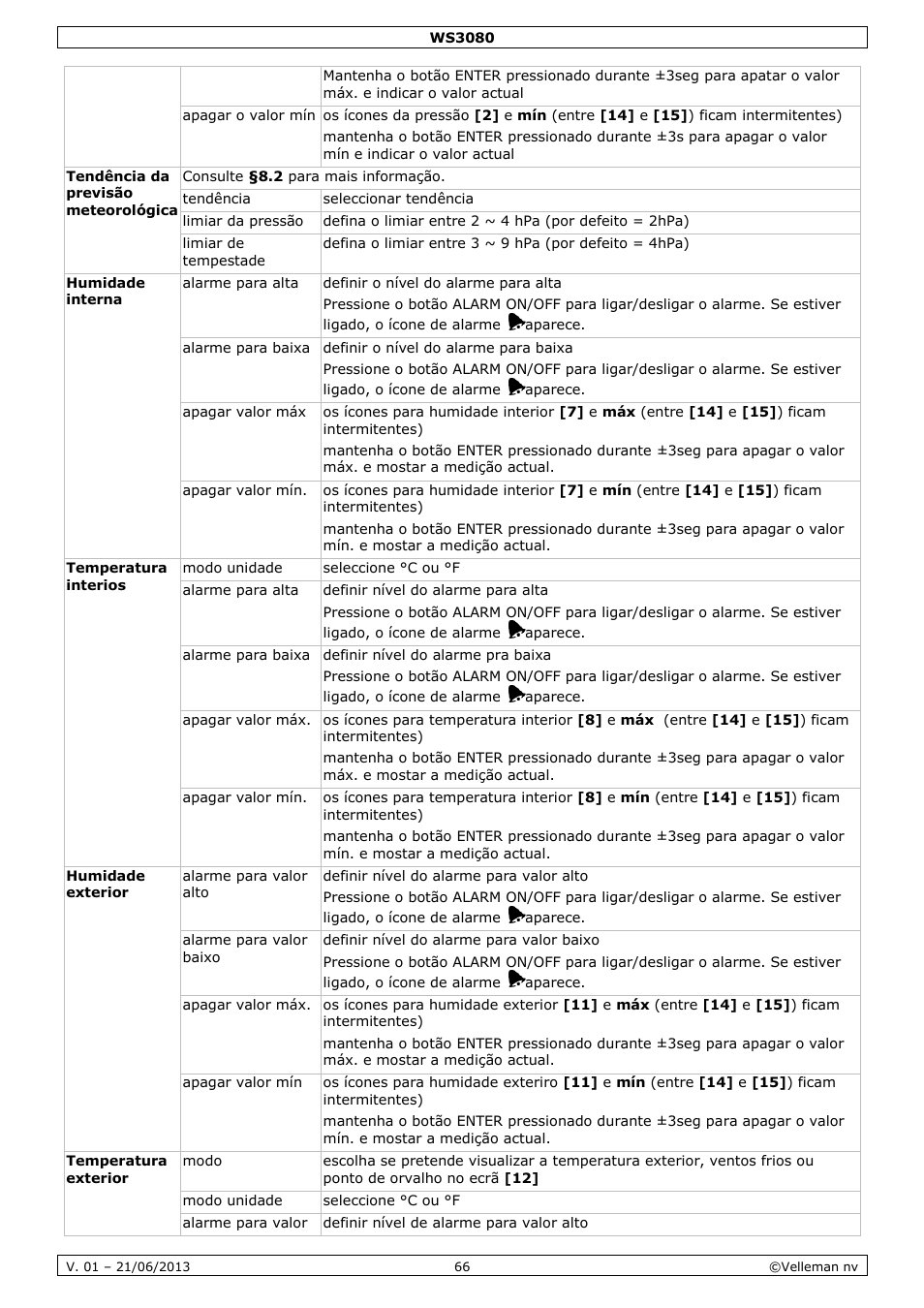 Velleman WS3080 User Manual | Page 66 / 90