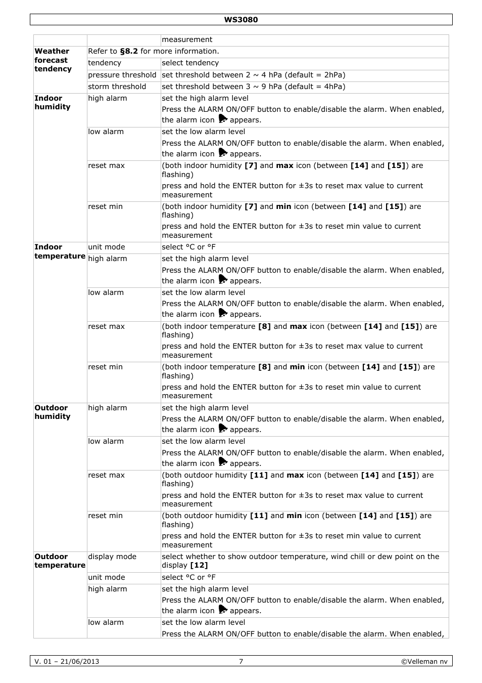 Velleman WS3080 User Manual | Page 7 / 90