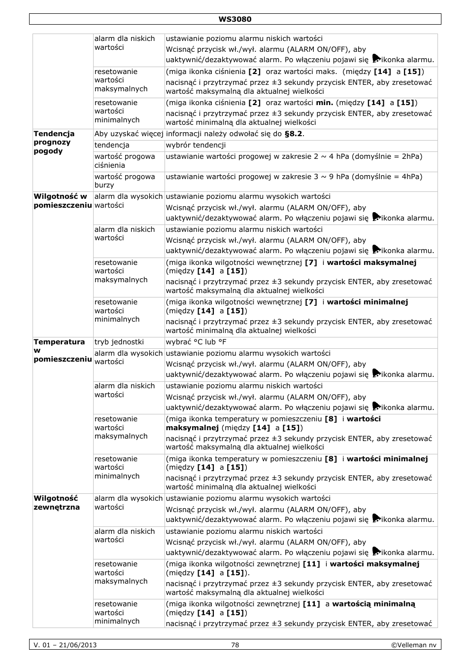 Velleman WS3080 User Manual | Page 78 / 90