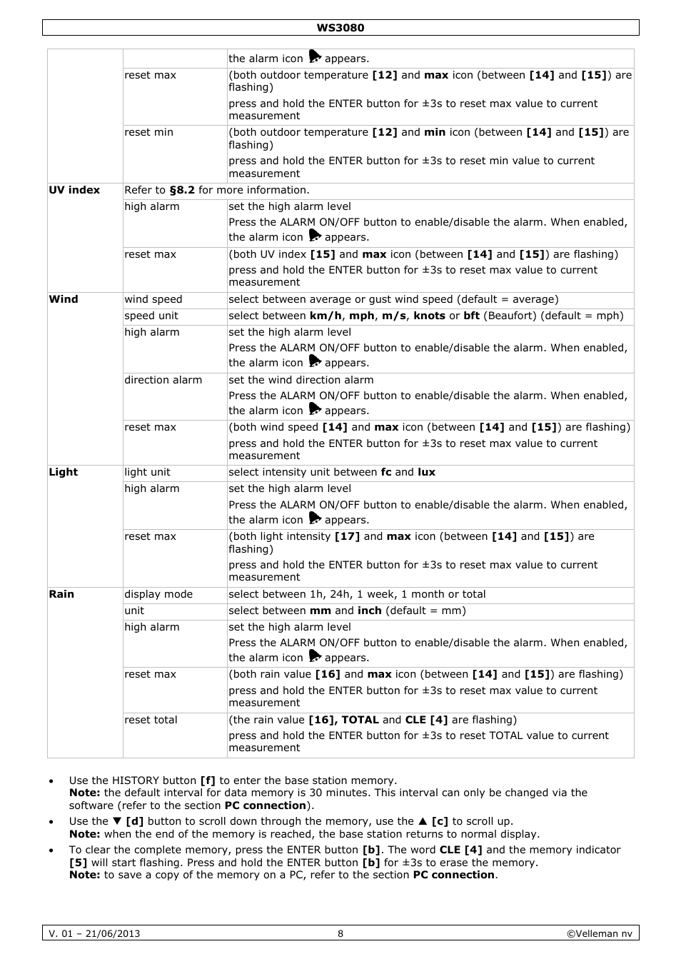 Velleman WS3080 User Manual | Page 8 / 90