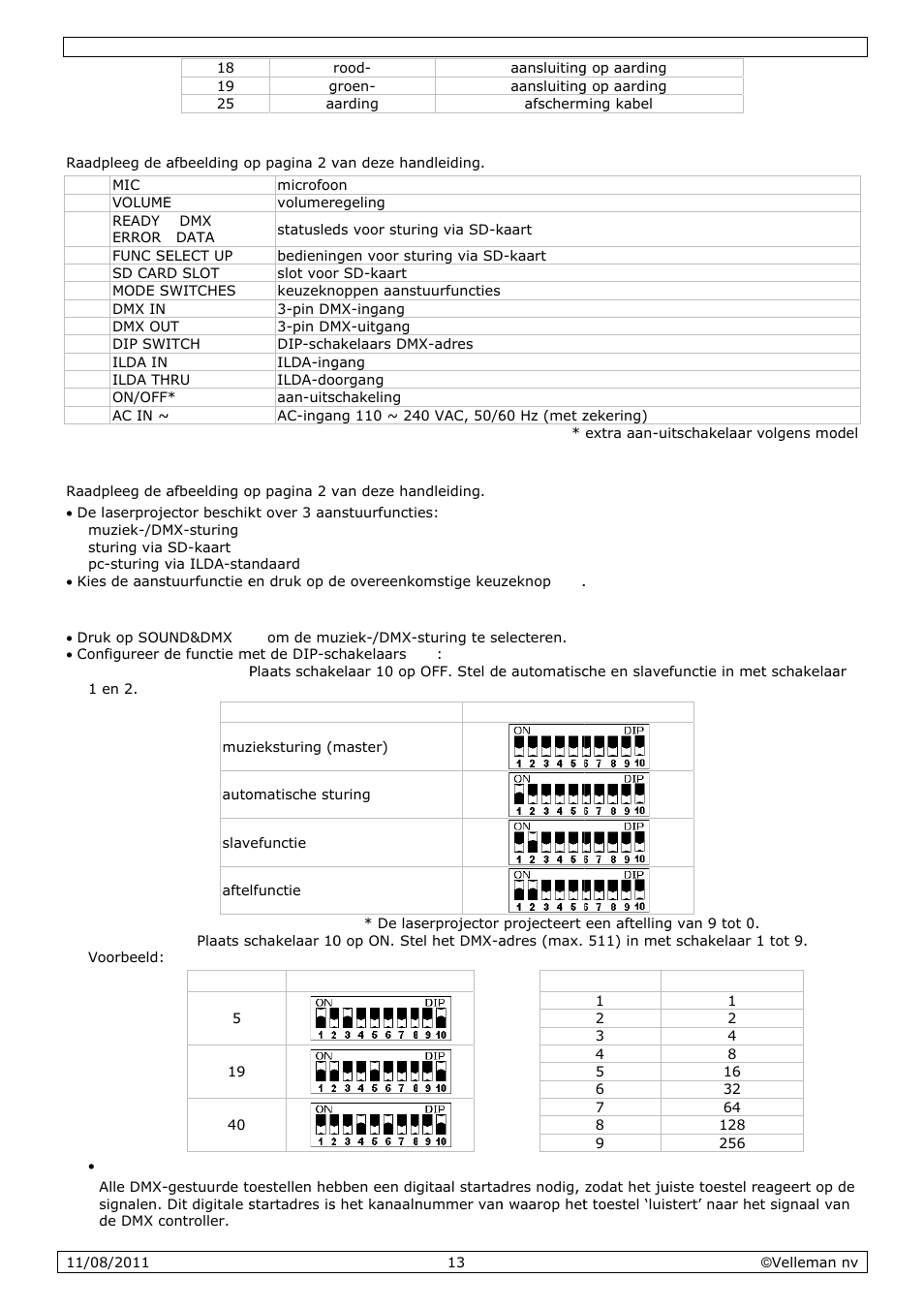 Omschr, Gebruik, Rijving | Velleman VDP2301RGVLD10 User Manual | Page 13 / 45