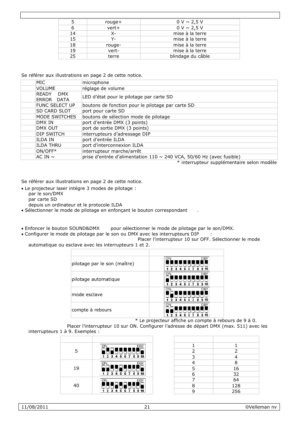 Descrip, Emploi, Ption | Velleman VDP2301RGVLD10 User Manual | Page 21 / 45