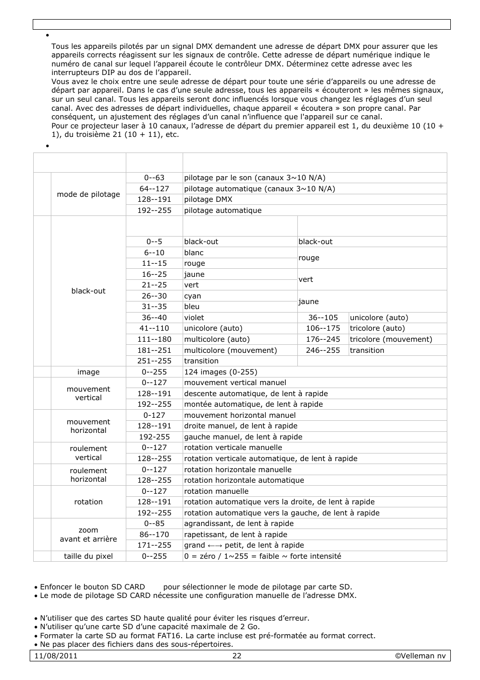 Velleman VDP2301RGVLD10 User Manual | Page 22 / 45