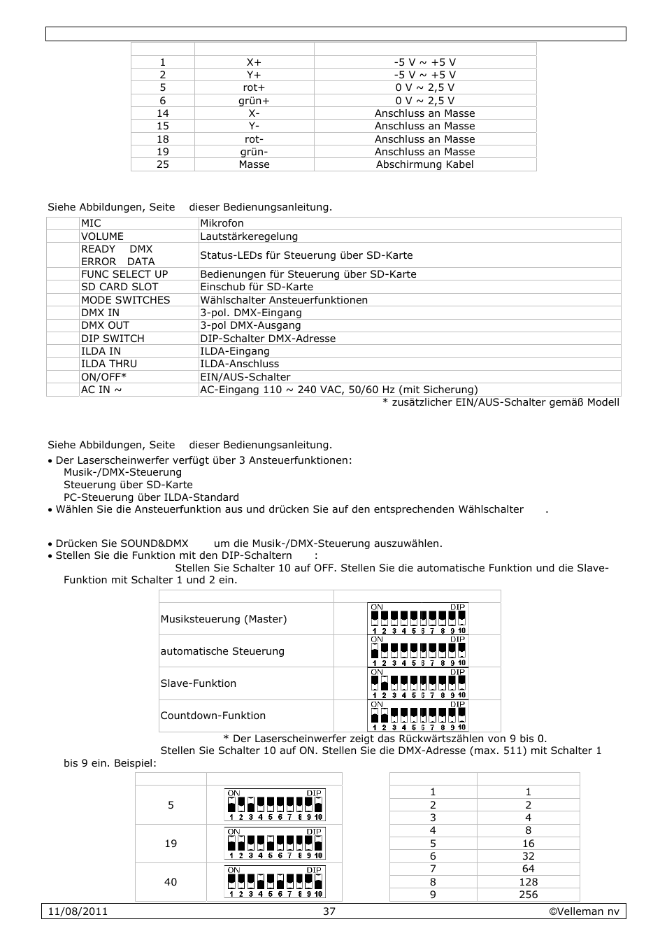 Umschr, Anwend, Reibung | Dung | Velleman VDP2301RGVLD10 User Manual | Page 37 / 45