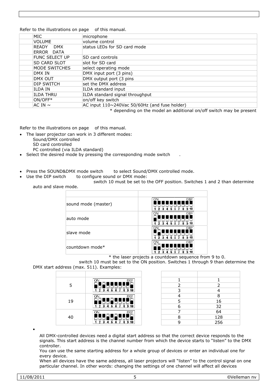 Descrip, Ption | Velleman VDP2301RGVLD10 User Manual | Page 5 / 45