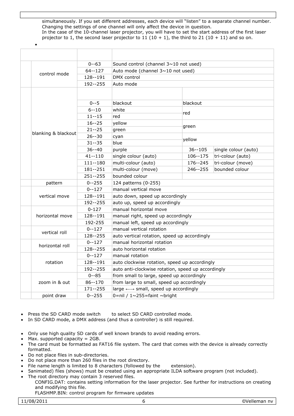 Velleman VDP2301RGVLD10 User Manual | Page 6 / 45