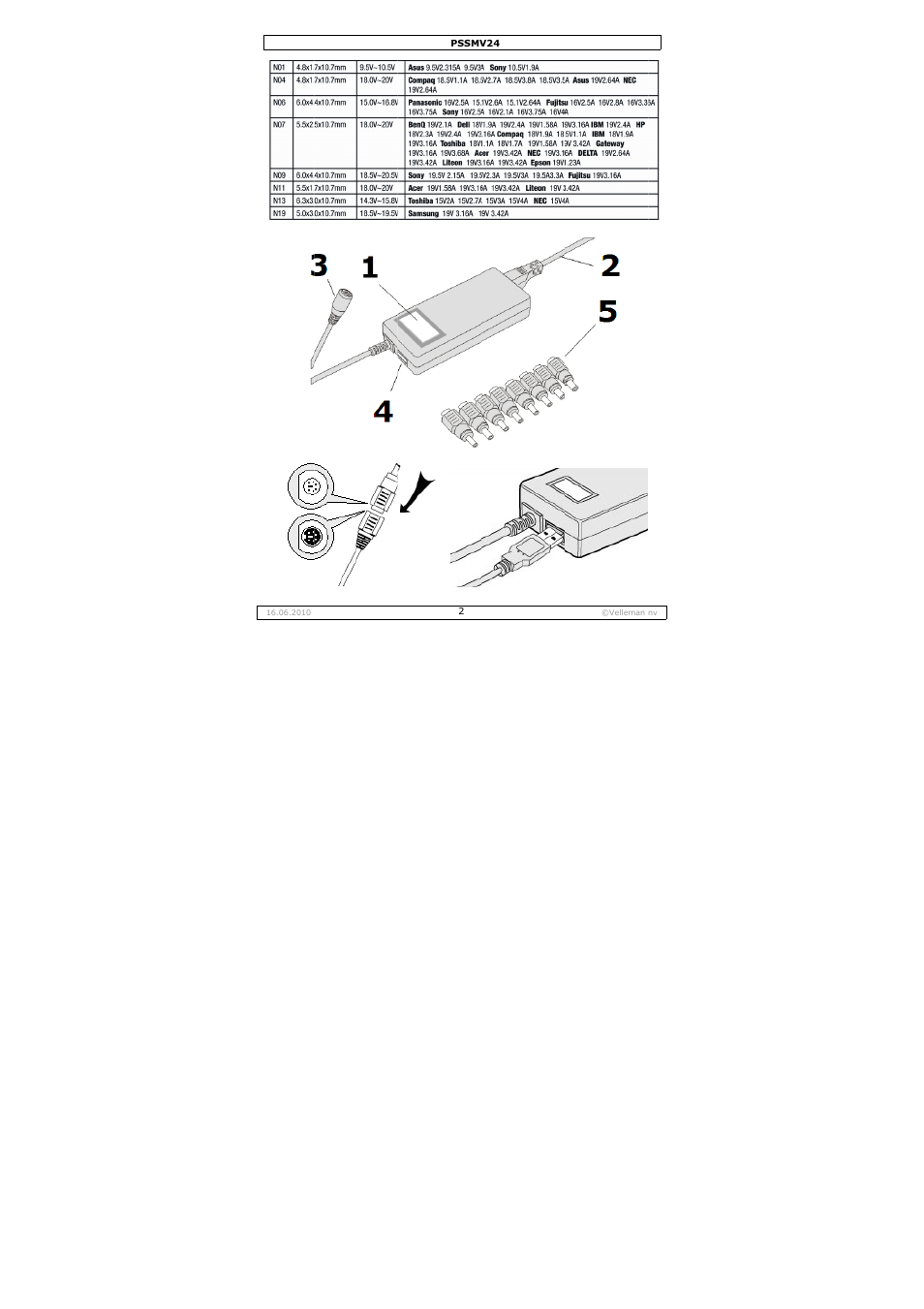 Velleman PSSMV24 User Manual | Page 2 / 23