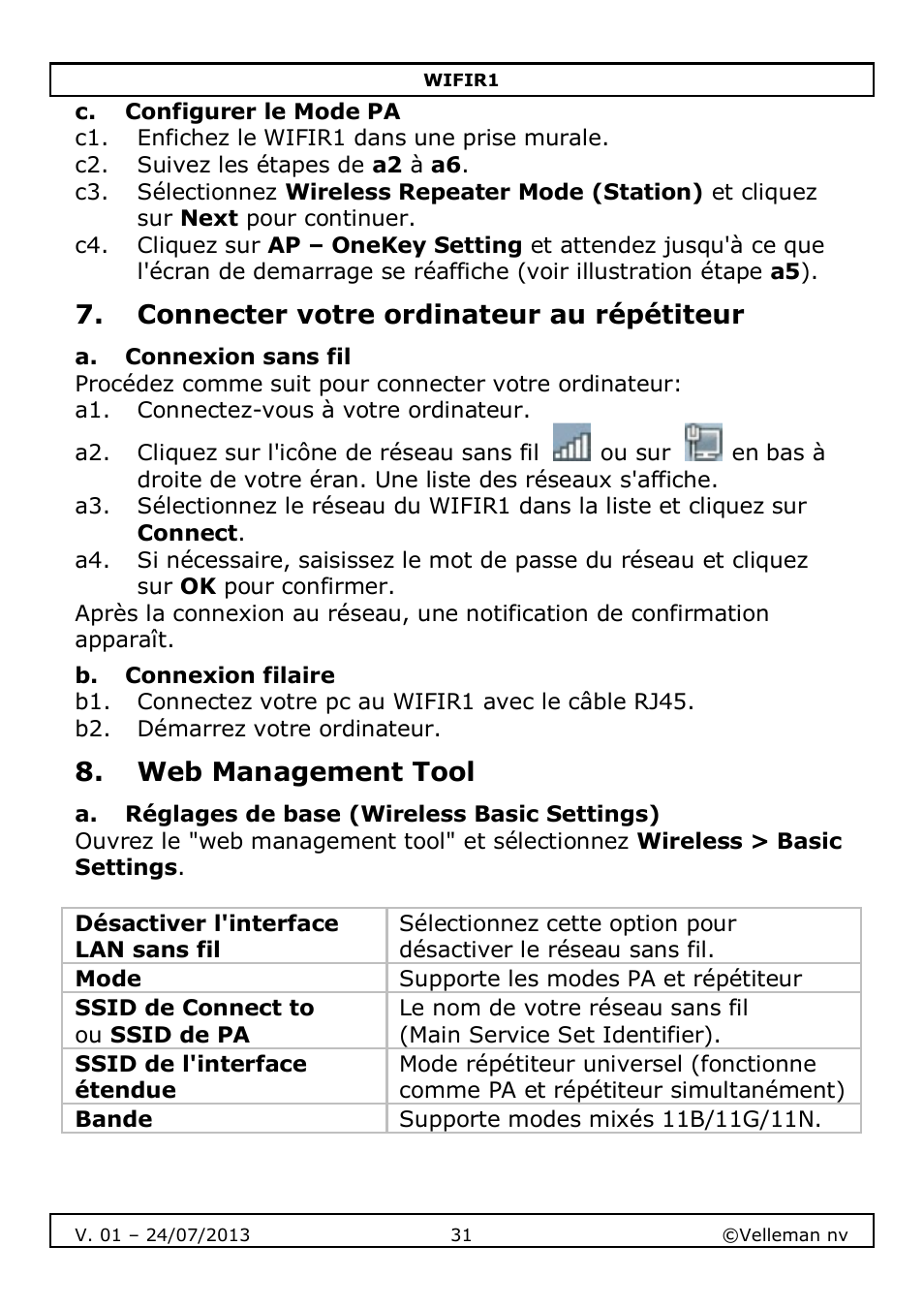 Velleman WIFIR1 User Manual | Page 31 / 55