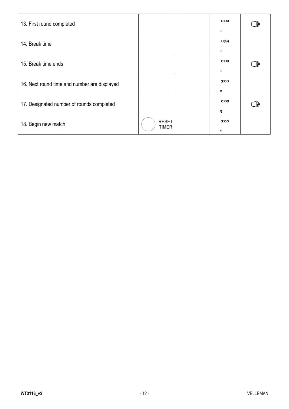 Velleman WT3116 User Manual | Page 12 / 78