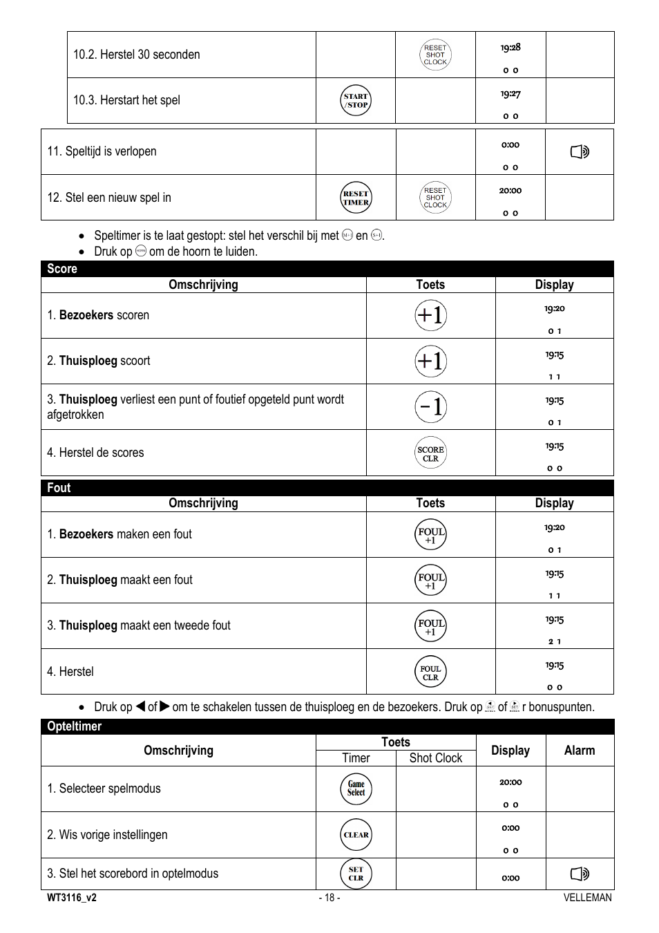 Velleman WT3116 User Manual | Page 18 / 78