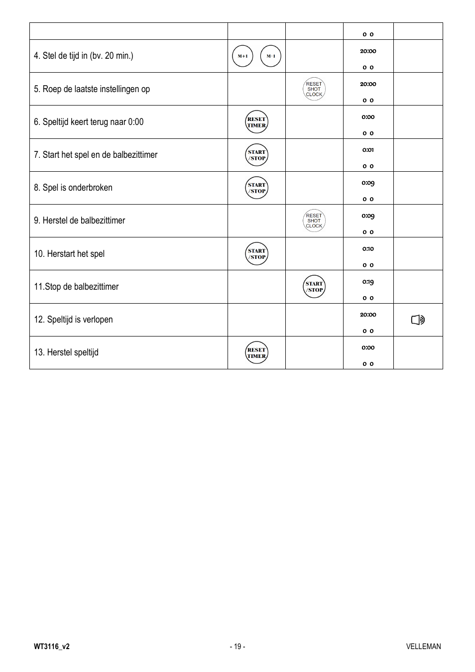 Velleman WT3116 User Manual | Page 19 / 78
