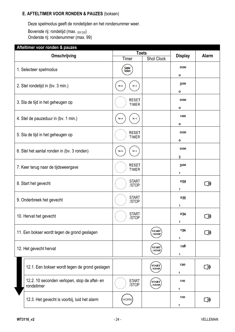 Velleman WT3116 User Manual | Page 24 / 78