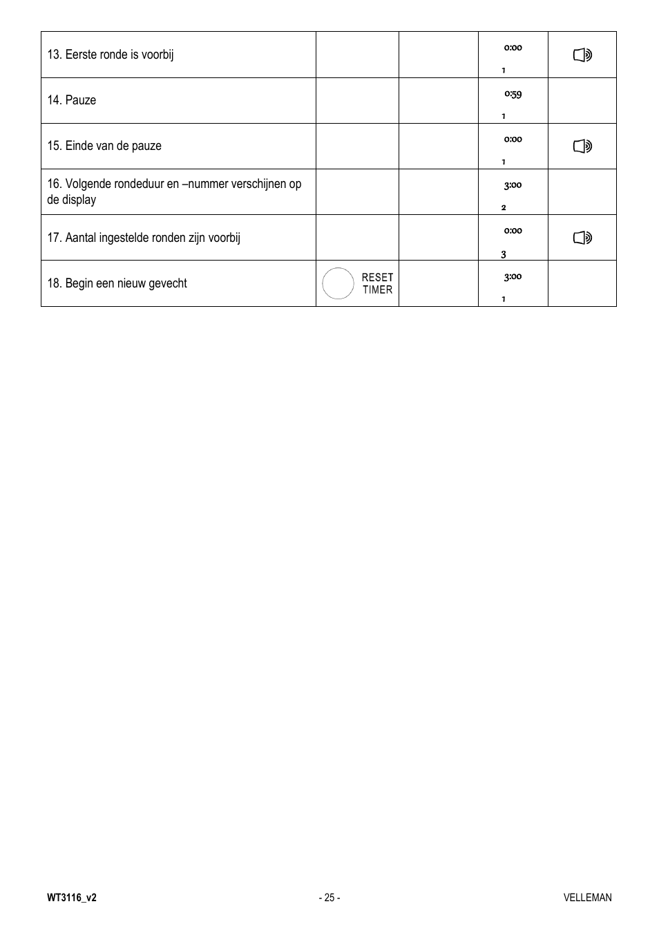 Velleman WT3116 User Manual | Page 25 / 78