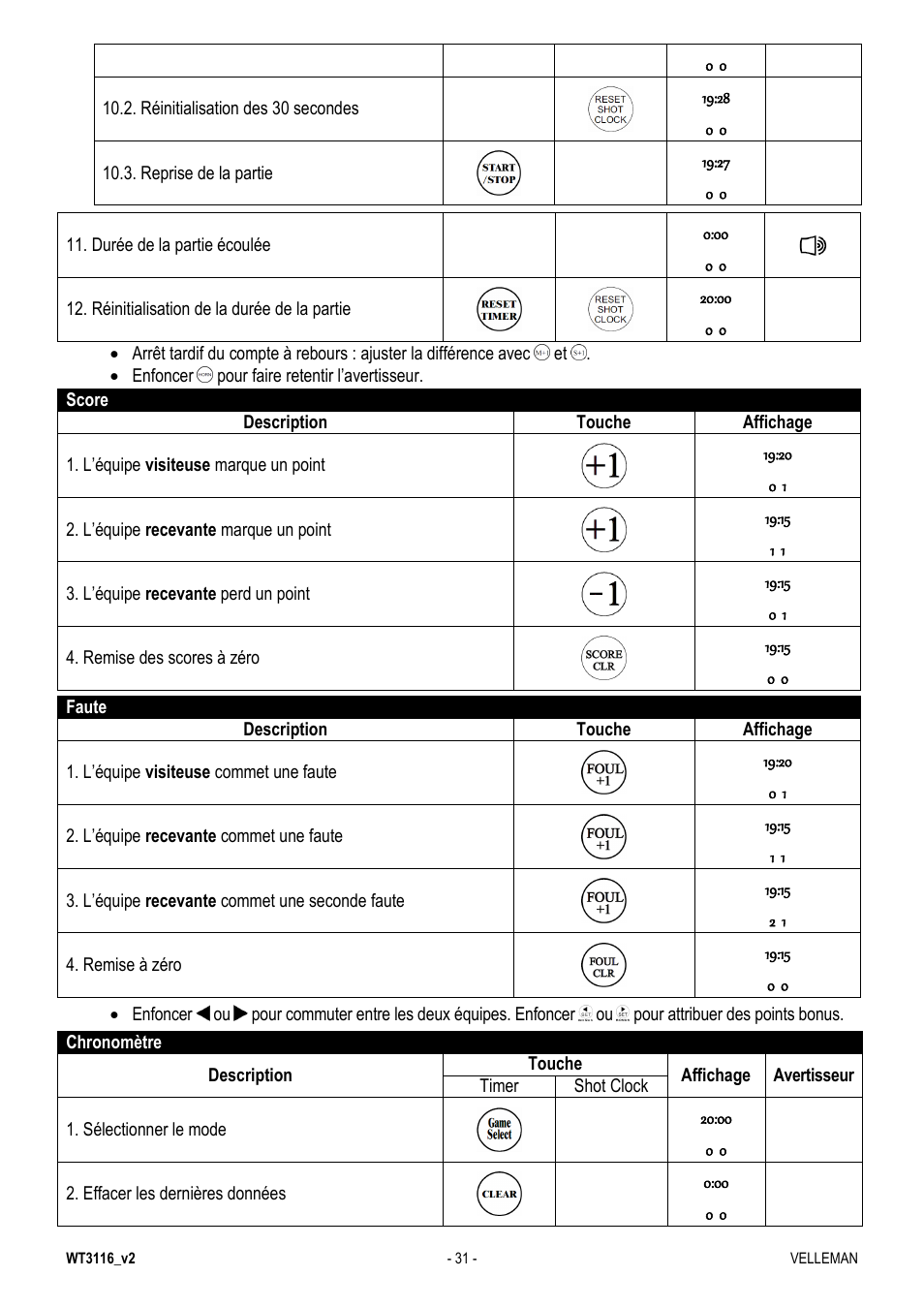 Velleman WT3116 User Manual | Page 31 / 78