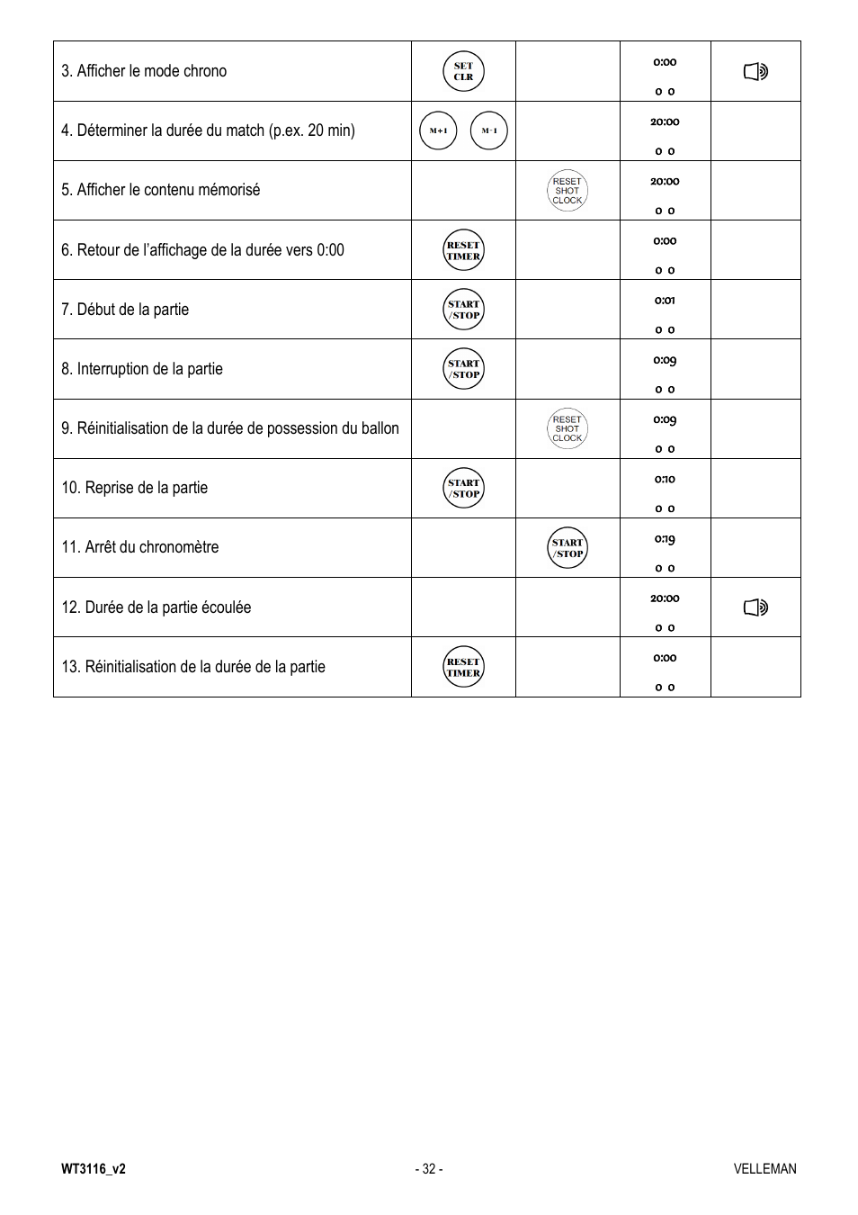 Velleman WT3116 User Manual | Page 32 / 78