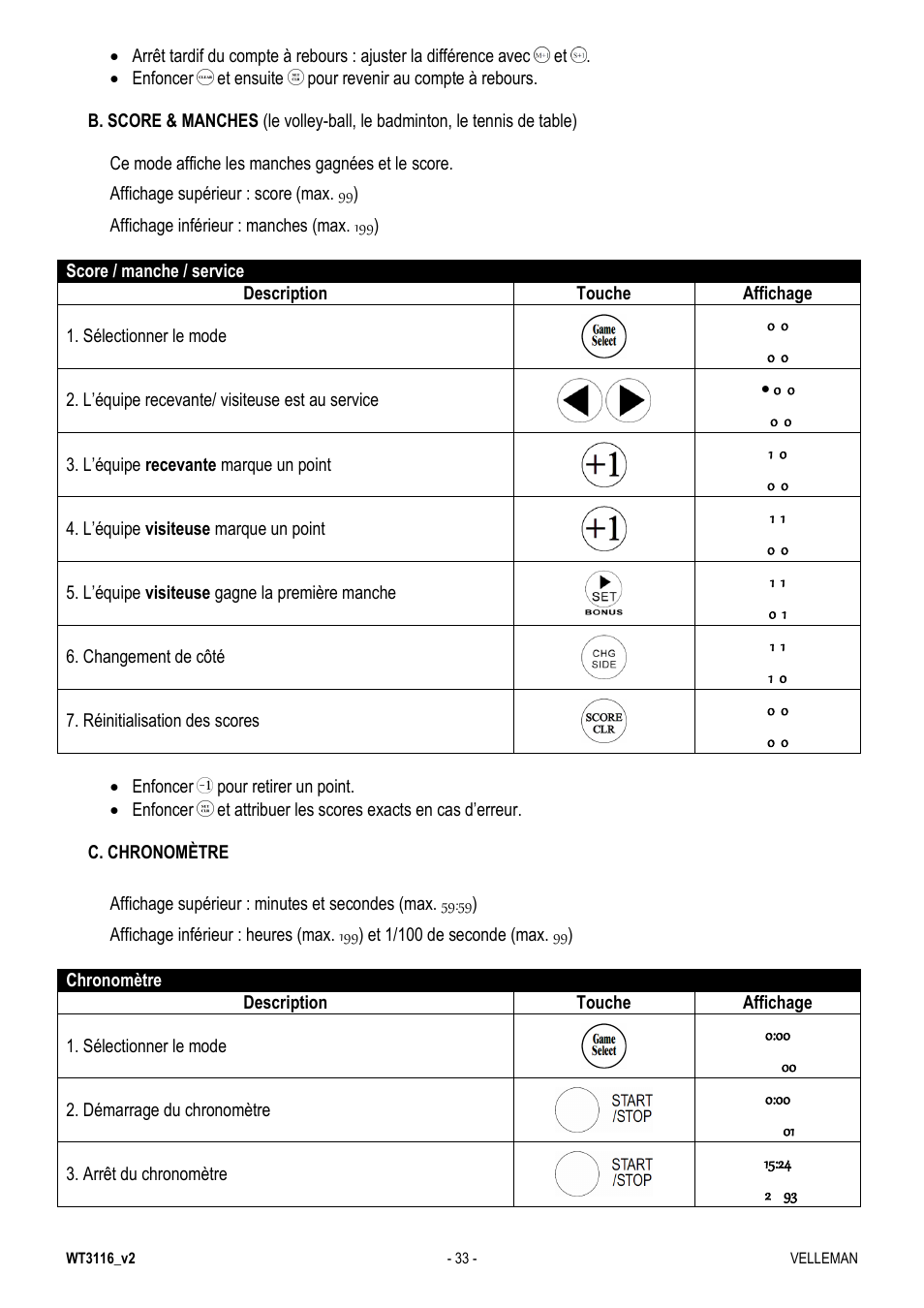 Velleman WT3116 User Manual | Page 33 / 78