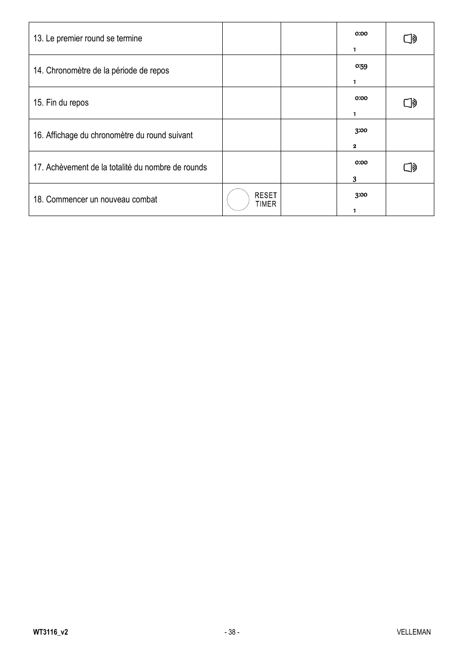 Velleman WT3116 User Manual | Page 38 / 78